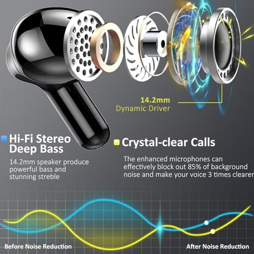 Bluetooth Kopfhörer, 50Std 2026 Kopfhörer Kabellos Bluetooth 5.4, 3D-Stereo Tiefer Bass Wireless Earbud, 4 ENC Noise Cancelling Mic, USB-C in Ear Ohrhörer, IP-X7 Wasserdicht Headphone Sport Gym Joggen – Bild 3