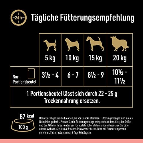Cesar Selektion in Sauce Premium Hunde Nassfutter im Portionsbeutel 4 Varietäten 40x100g – Bild 5